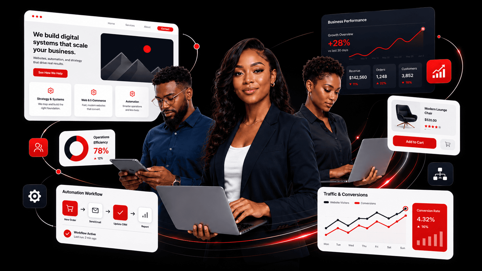 LZIGN Caribbean business professionals with connected digital systems, analytics and automation
